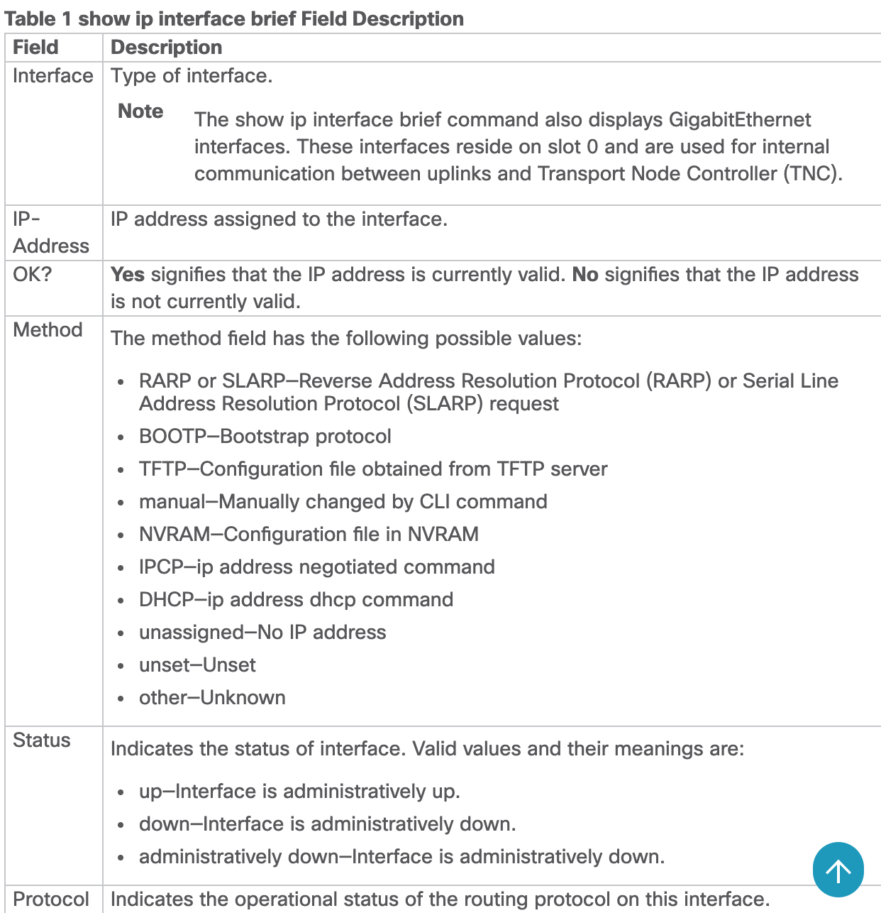 Show ip interface brief Field Description.png